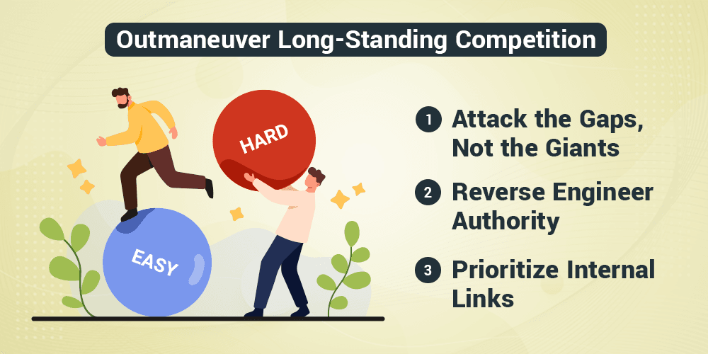 Outmaneuver Long-Standing Competition