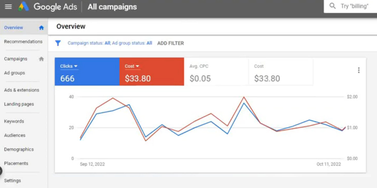 A Google Ads Campaign