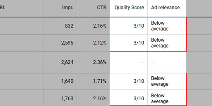 Below Average Google Quality Scores