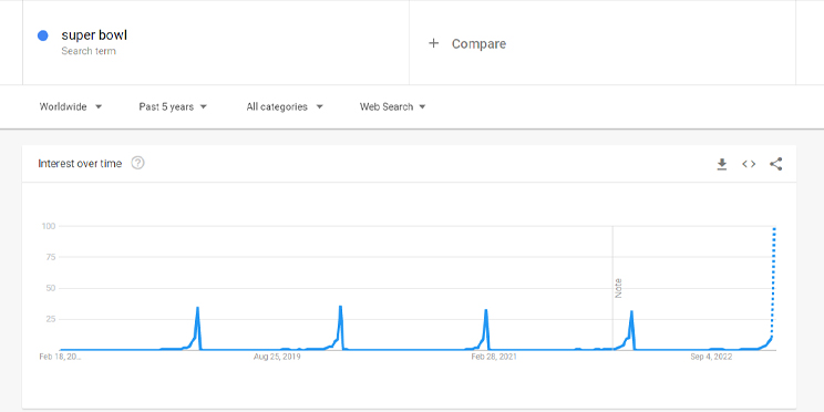 Super Bowl Google Trends