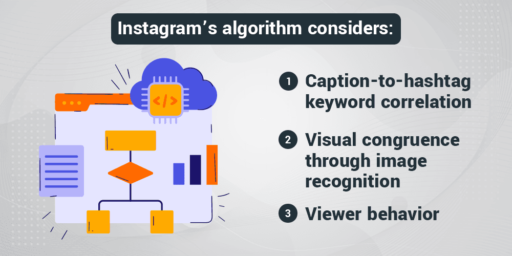 Instagram’s algorithm considers